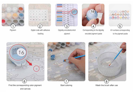 Custom paint-by-numbers kit